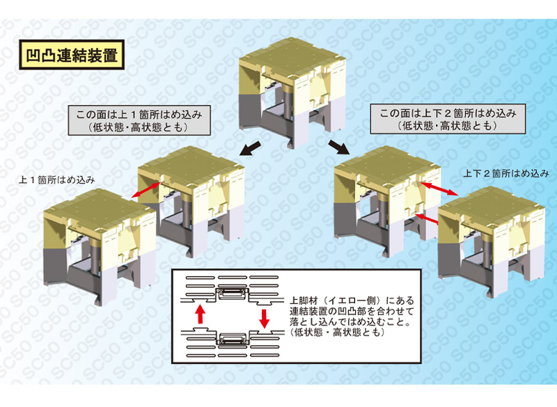 天板4方向・脚部2方向の連結システムで組み合わせ自在