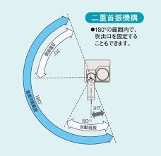 自動首振機能